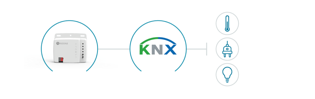 Aidoo KNX Integration Diagram