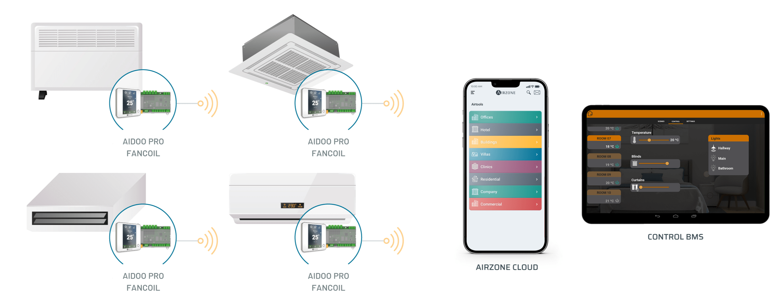 Aidoo Pro Fan Coil Diagram