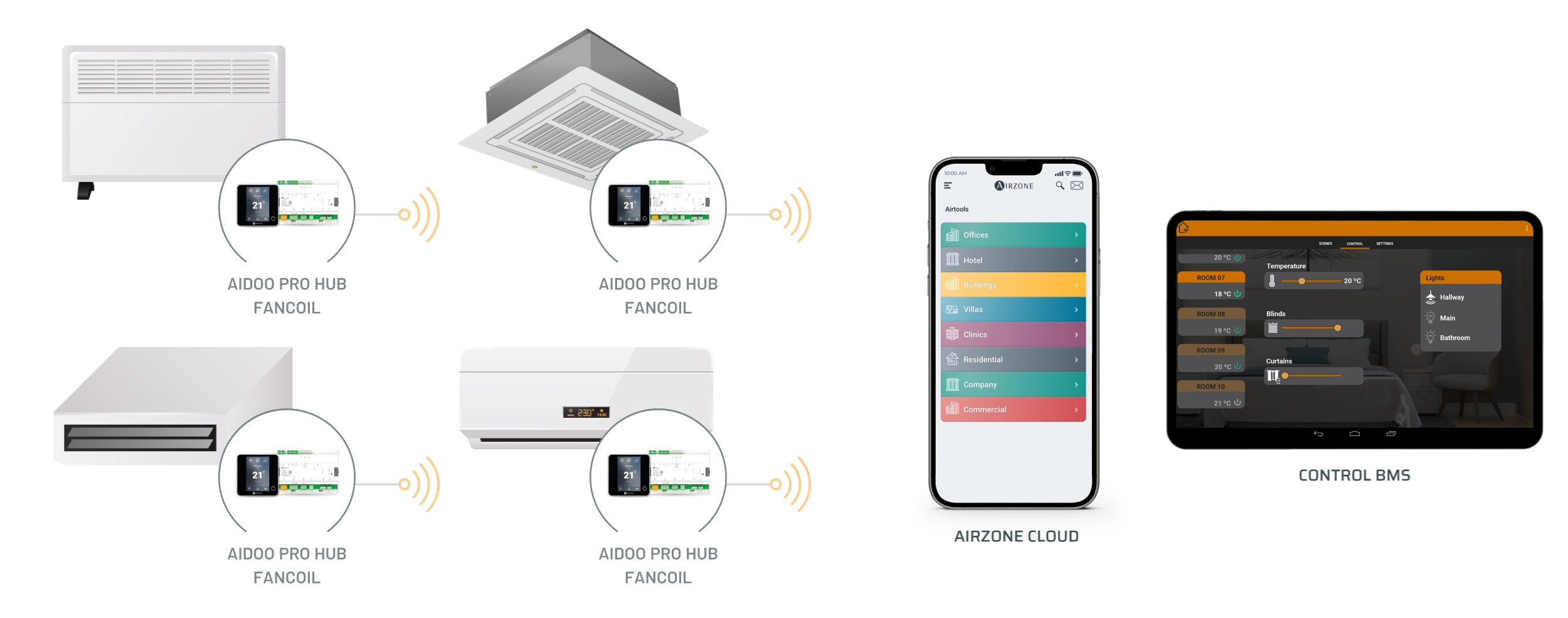 Aidoo Pro Hub Fan Coil Diagram