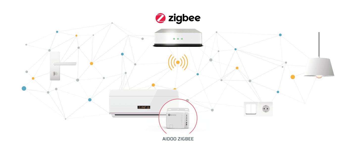 Aidoo Zigbee Integration Diagram