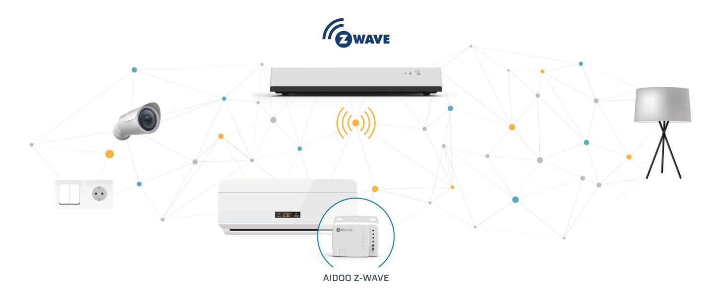 Aidoo Z-Wave Integration Diagram