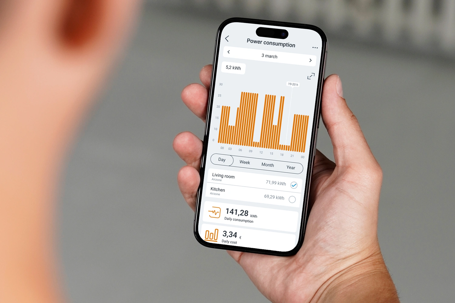 Airzone Energy Consumption Chart