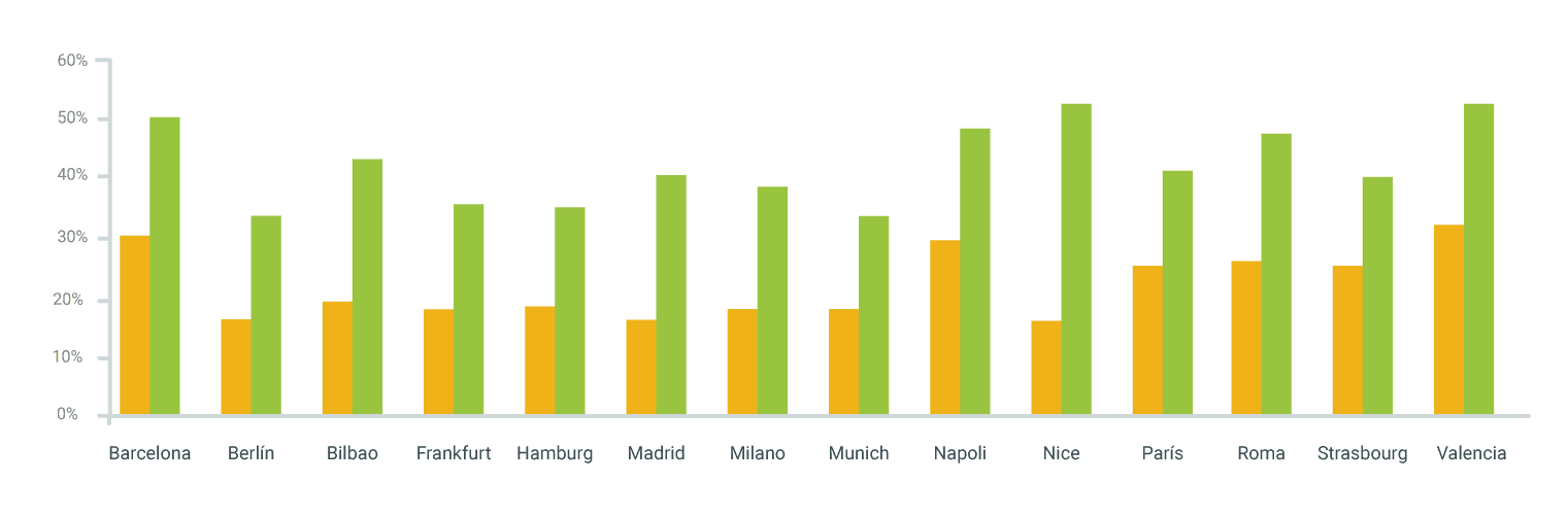 Airzone Eco-Adapt Energy Efficiency Comparison